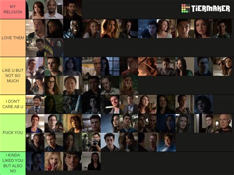 THE ULTIMATE TEEN WOLF CHARACTERS FULL LIST Tier List (Community Rankings) - TierMaker