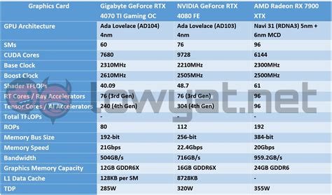 Gigabyte GeForce RTX 4070 Ti Gaming OC Review: Gaming At 1440p, And ...