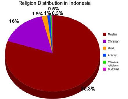 Religion