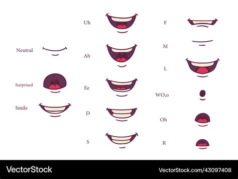 Funny mouths facial expressions cartoon lips Vector Image