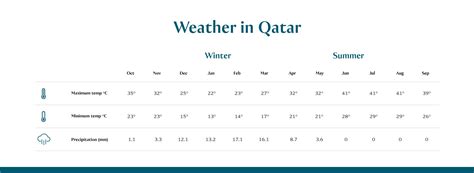 Qatar's climate | Weather & climate guide | Visit Qatar