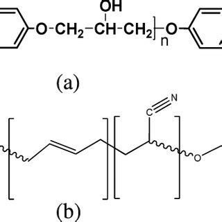 Chemical structure of bisphenol F-type epoxy resin (a) and NBR-based ...