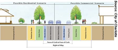 Street Design: Part 1—Complete Streets | FHWA