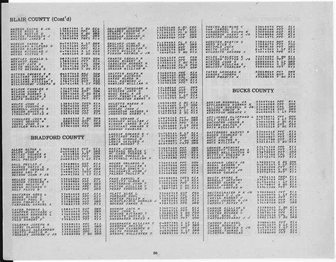 WWII Army Casualties: Pennsylvania | National Archives