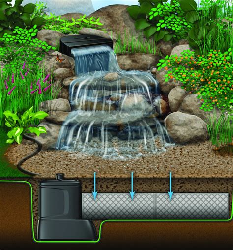 Large Pondless® Waterfall With Up To 26' Stream | Pondless Disappe...