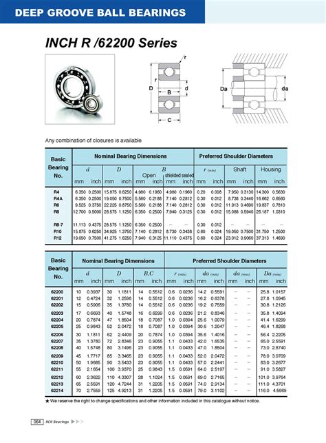 Ball Bearing Dimensions Chart