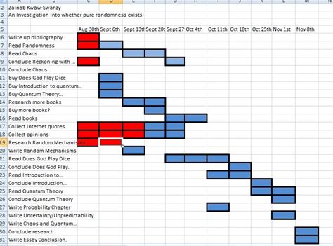 Extended Project: GANTT chart