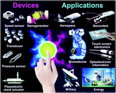 An overview of lead-free piezoelectric materials and devices - Journal ...