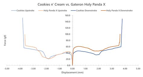 Cookies n’ Cream Switch Review — ThereminGoat's Switches