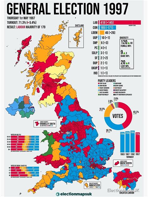 "1997 United Kingdom General Election" Poster for Sale by ...