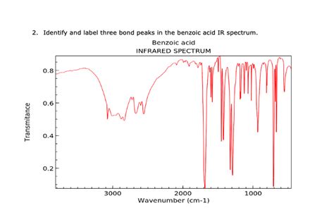 Solved 2. Identify and label three bond peaks in the benzoic | Chegg.com