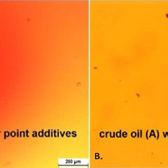 (PDF) Waste Plastic Nanomagnetite Pour Point Depressants for Heavy and Light Egyptian Crude Oil