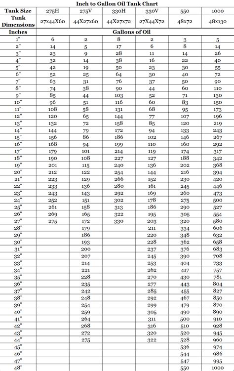 275 Gallon Vertical Oil Tank Chart - Reviews Of Chart