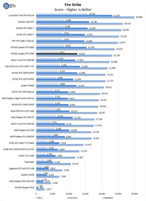 Nvidia Quadro Comparison Chart