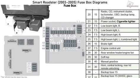 2013 Smart Car Fuse Box Diagram