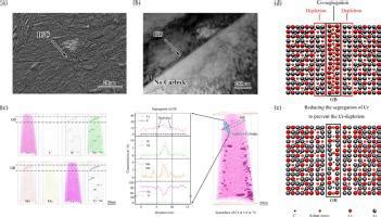 Atomic-scale evidence for the intergranular corrosion mechanism induced by co-segregation of low ...