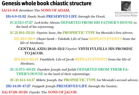 Genesis Whole Book Chiastic Structure