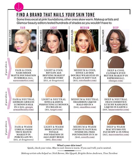 The Great Skin Tone Challenge: How to Find Your Exact Foundation Shade | Glamour