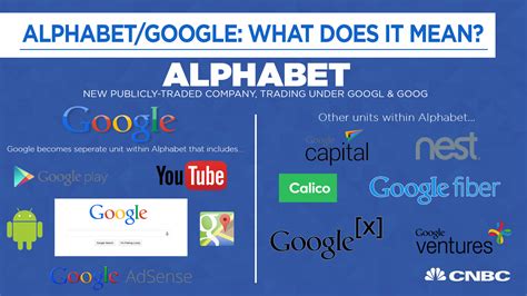 Google Announces A New Company Called Alphabet And Here's What You Need ...