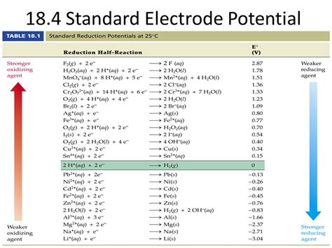 Standard Reduction Potential Example at Toni Officer blog