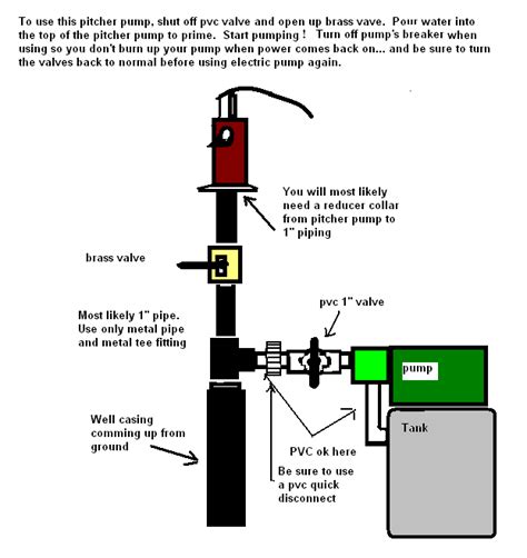 Hand Pump: Install Hand Pump Your Well