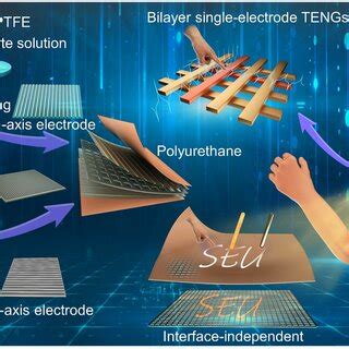 Schematic illustration of the fabrication process of flexible sensor ...