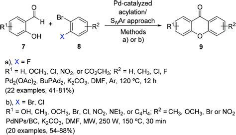 Recent advances in the synthesis of xanthones and azaxanthones ...