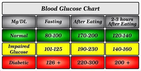 Postprandial Blood Sugar - How to Control Spikes after Meals | Breathe ...