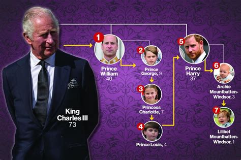 Prince Harry and Meghan Markle's kids may inherit royal titles