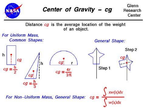 Center of Gravity