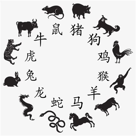 Chinese New Year: Animal Zodiac Story and Horoscope - Shufa Life