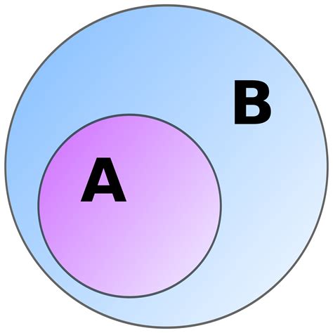 MTH307 - Intro to Math. Rigor