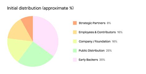 How Aleo Works: Building the Aleo Network Together