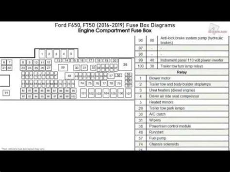 2006 ford f650 fuse box diagram - SabrinaOllie