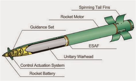 Naval Open Source INTelligence: Lockheed Martin Conducts Second Successful Production ...