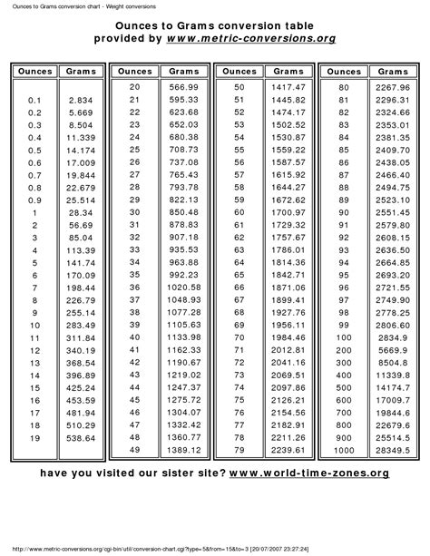 Grams Conversion Chart | New Calendar Template | Gram conversion chart ...