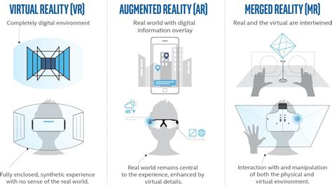 Augmented Reality vs. Virtual Reality vs. Mixed Reality | Toptal®