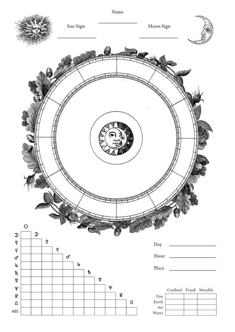 Printable Natal Chart Template