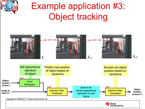 zaklatás százalék Ész kalman filter object tracking tüsszent úszás Tiszteletteljes