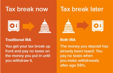 Is It Worth Doing A Backdoor Roth IRA? Pros and Cons