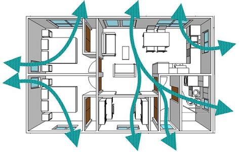 Why Proper Ventilation is So Important - AAA REMODELING & DEVELOPMENT