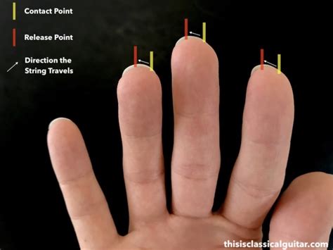 Fingernail Lesson for Classical Guitar Nails | This is Classical Guitar