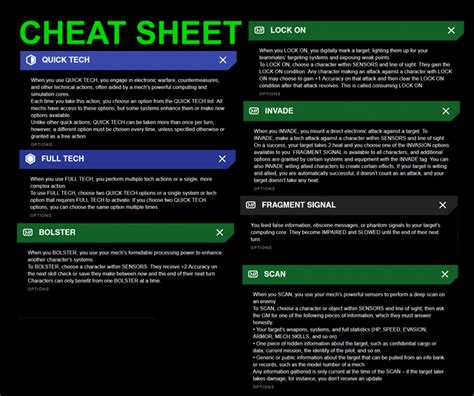 Cheat Sheets for Mech Combat since no short one existed : r/LancerRPG