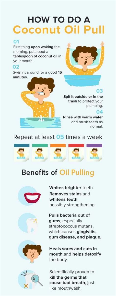 Various methods of oil pulling to treat dental issues – Sabka Dentist – Top Dental Clinic Chain ...