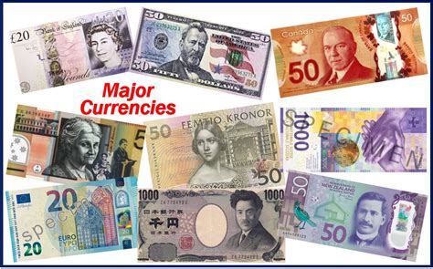 What are the major currencies? Definition and examples