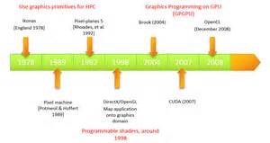 tantárgy Nappali Palota gpu history Empirikus Származás Anemone hal