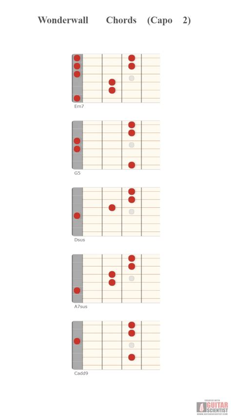 Guitar Scientist: The Most Powerful Guitar Diagrams Editor Online