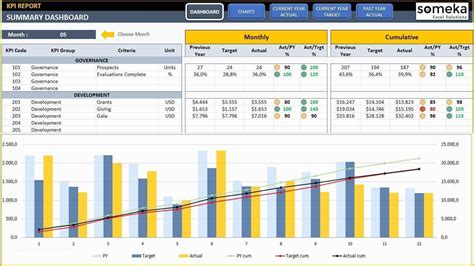 Free Safety Dashboard Template Of Safety Kpi Excel Template Example Of Spreadshee Free ...