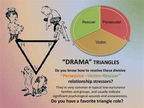 KARPMAN'S Drama triangle