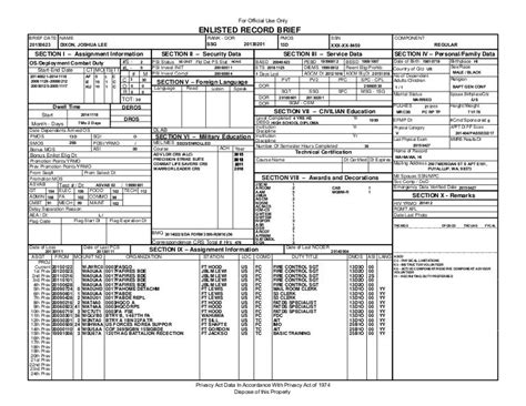 Enlisted Record Brief Codes - slideshare